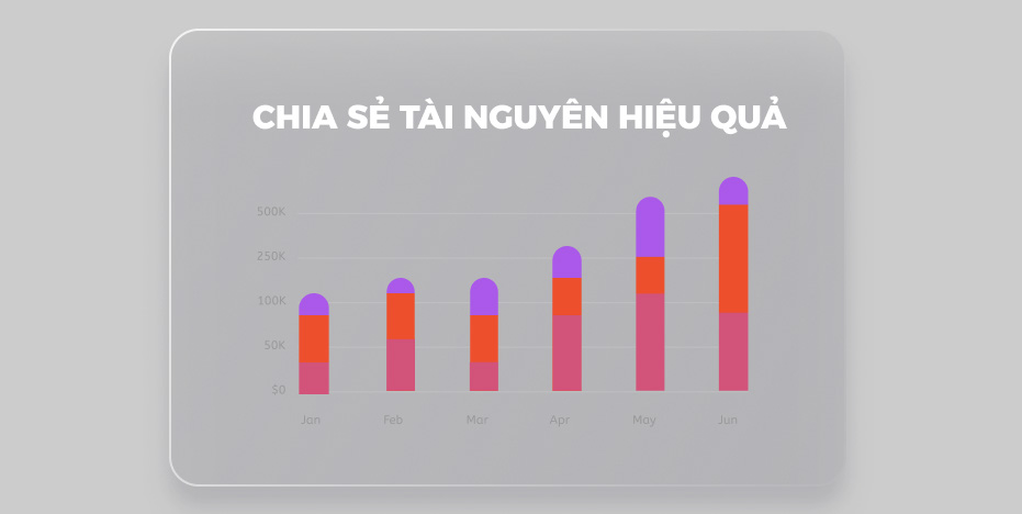 Chia sẻ tài nguyên hiệu quả