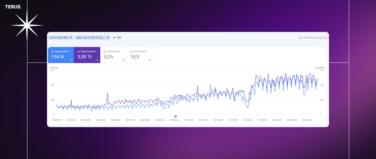 Cách Để Có Website Traffic Miễn Phí, Đảm Bảo Chất Lượng