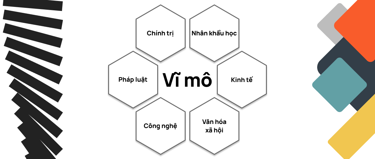 Môi Trường Vĩ Mô Là Gì? Đặc Điểm Và Các Yếu Tố Ảnh Hưởng