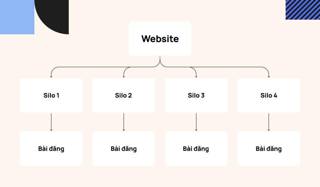 Cấu Trúc Silo Là Gì? Các Bước Xây Dựng Cấu Trúc Silo Chuẩn