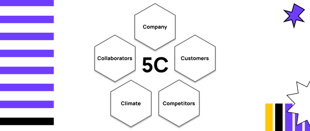 Mô Hình 5C Là Gì? Tìm Hiểu Chi Tiết Về Phương Pháp 5C Trong Marketing