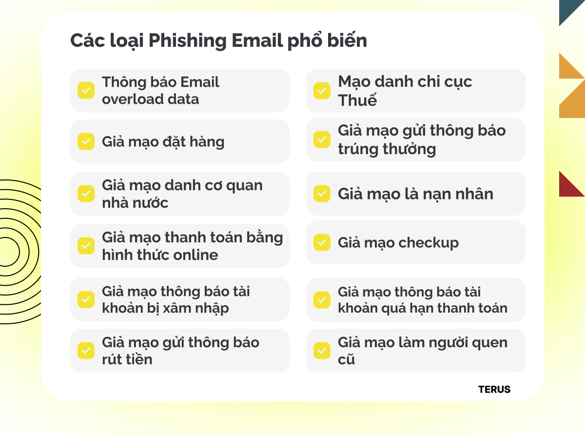 Các loại Phishing Email phổ biến