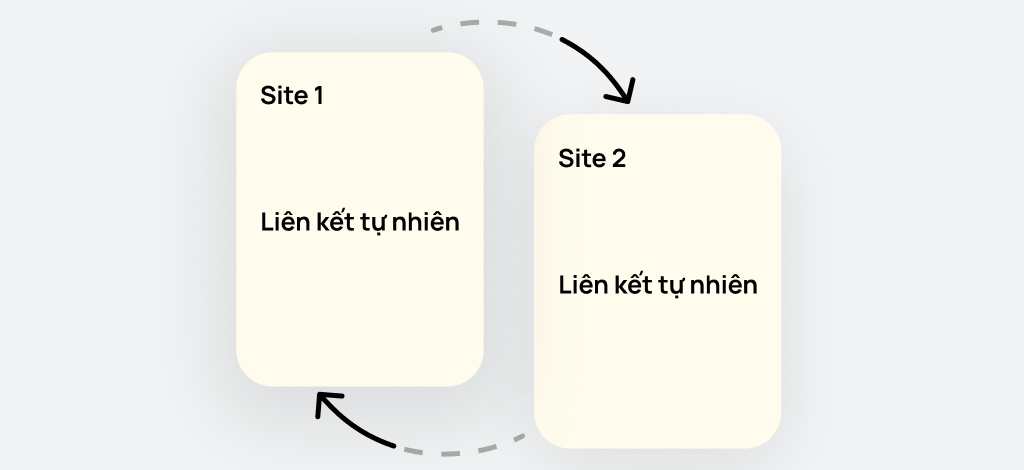 Bạn có thể mua backlink Organic an toàn không?