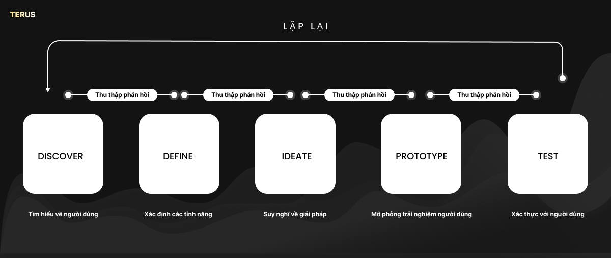 UX Research Là Gì? Phương Pháp Nghiên Cứu Trải Nghiệm Người Dùng