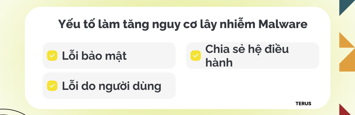 Các yếu tố làm tăng nguy cơ lây nhiễm Malware phần mềm độc hại