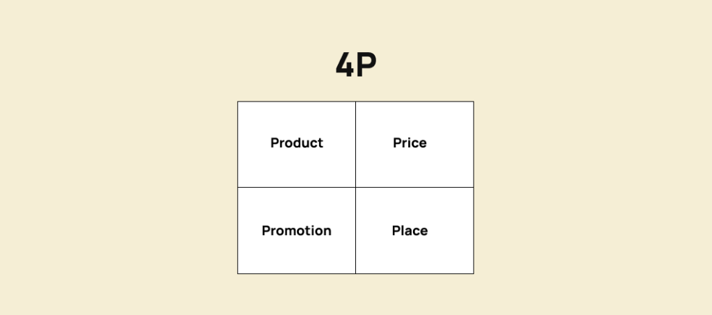 Ethical Marketing trong mô hình 4P