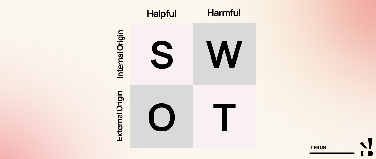 Phân tích SWOT