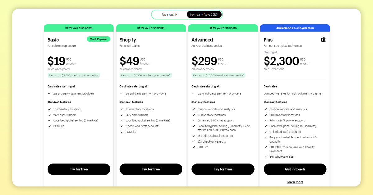 Chi phí Shopify