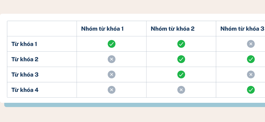 Lên danh sách từ khóa phù hợp