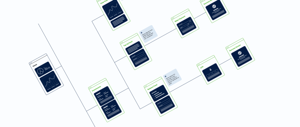 Tạo 'Sơ đồ trang web' - Sitemaps