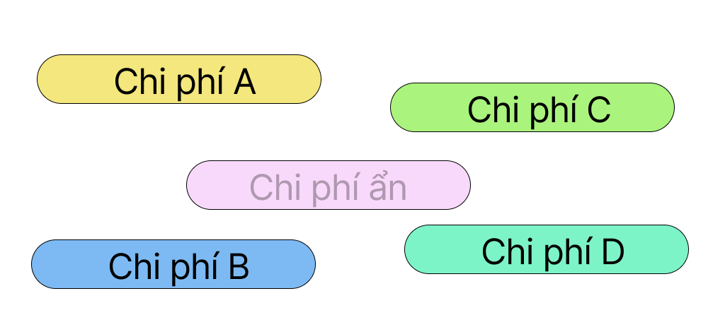 chi phí ẩn trong doanh nghiệp
