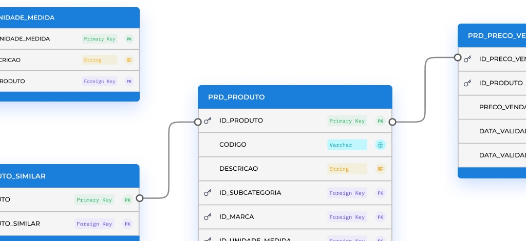 Các loại Database phổ biến