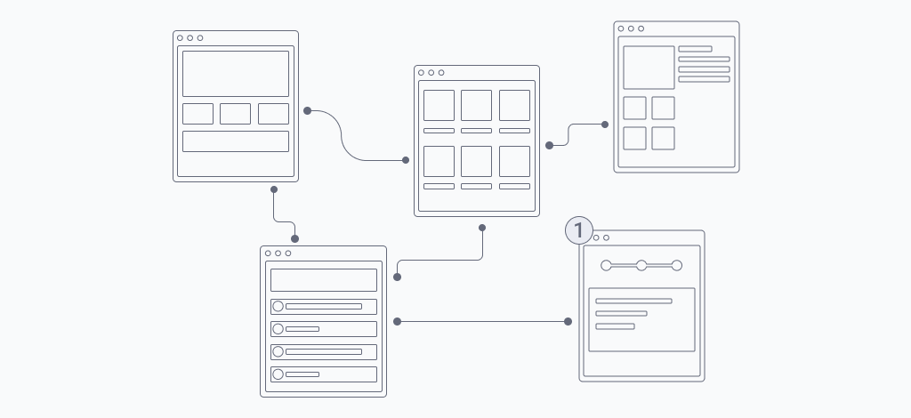 tối ưu các nội dung hướng tới người dùng sẽ giúp website tránh bị phạt bởi Panda