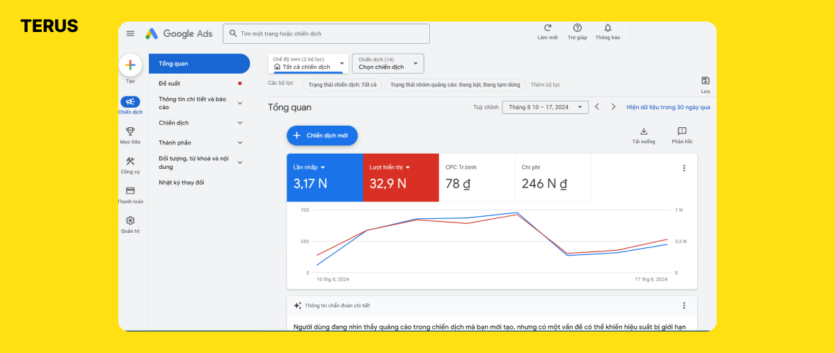 Trình quản lý quảng cáo Google
