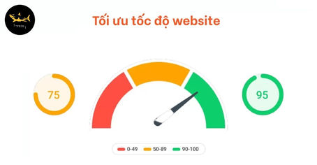20+ Tips Tối Ưu Tốc Độ Website WordPress Nhanh Chóng