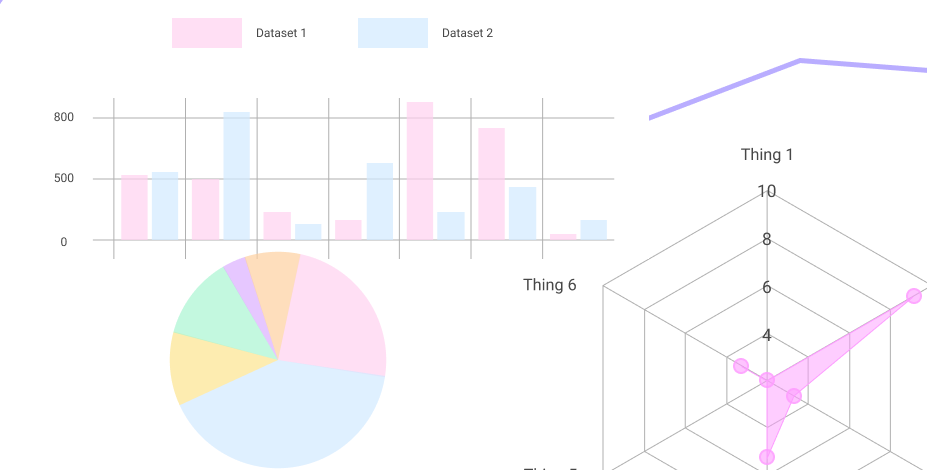 Google Analytics có sẵn thư viện báo cáo đa dạng