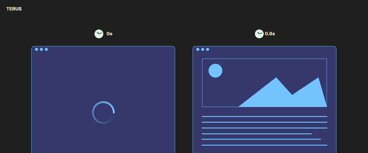 Speed – Tốc độ load của website