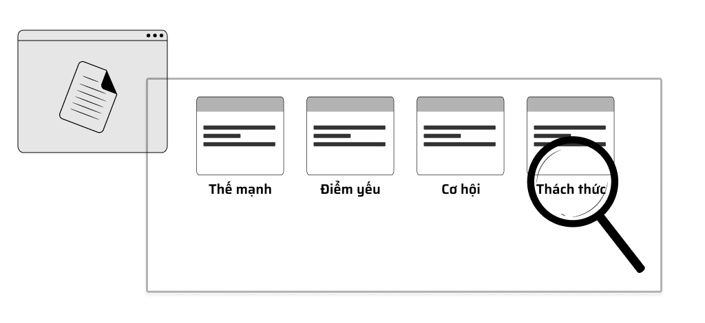 Thực hiện phân tích SWOT