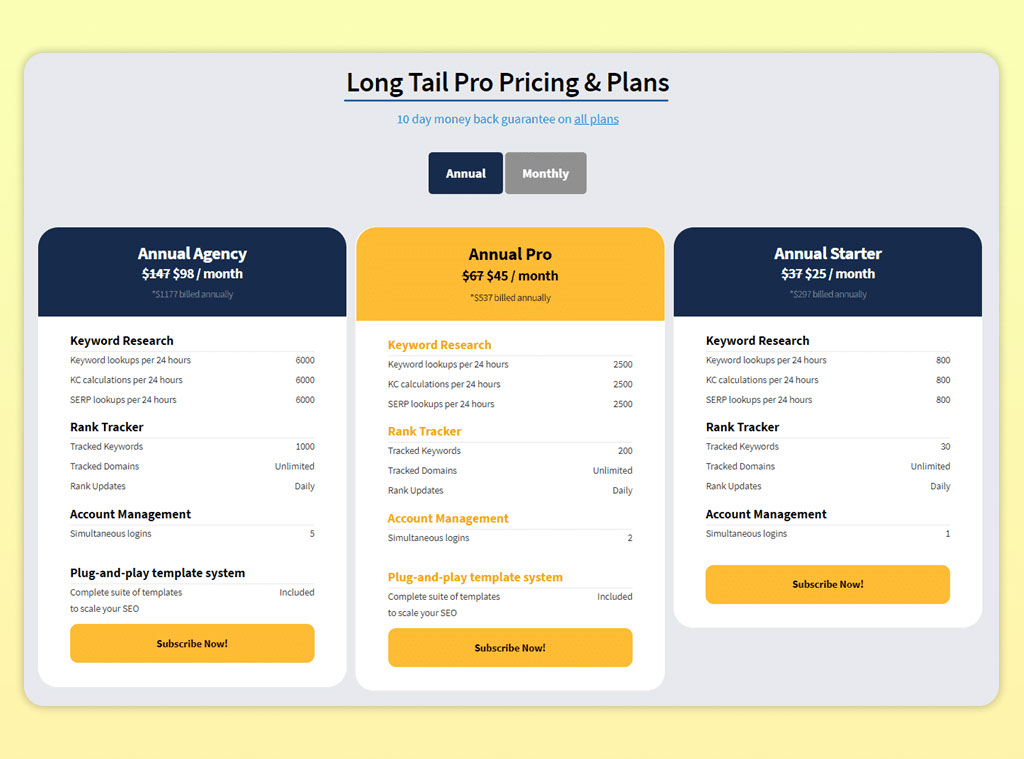 Bảng giá Long Tail Pro