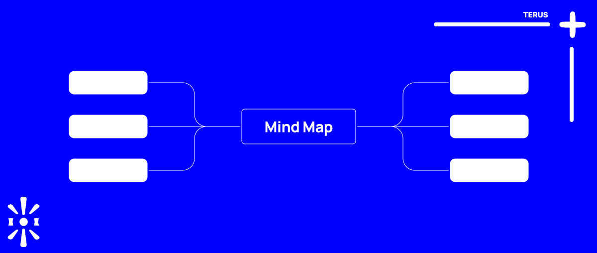 Sơ Đồ Tư Duy Là Gì? Lợi Ích Khi Sử Dụng Mindmap