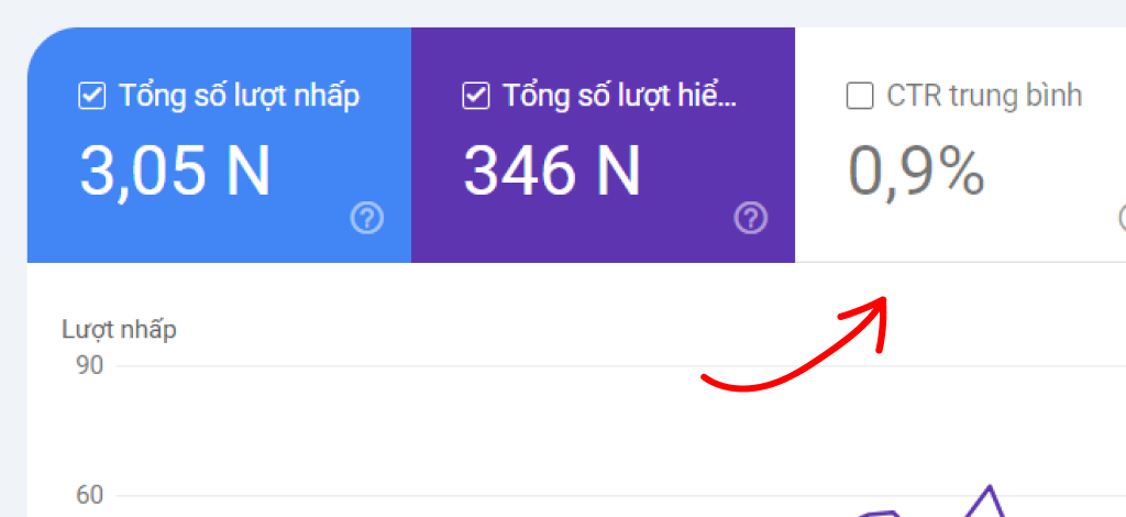 CTR trên công cụ Google Search Console