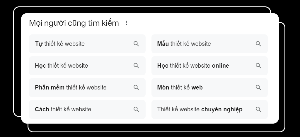 People Also Ask trên SERPs của Google