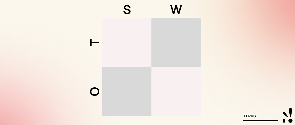 Tạo ra ma trận SWOT