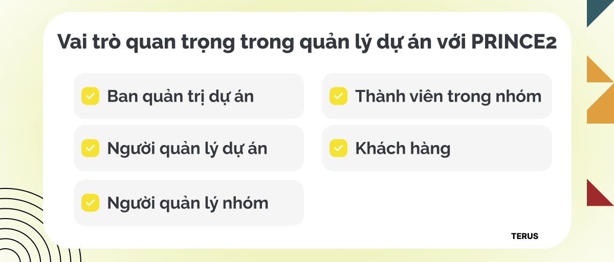 Các vai trò quan trọng trong quản lý dự án với PRINCE2