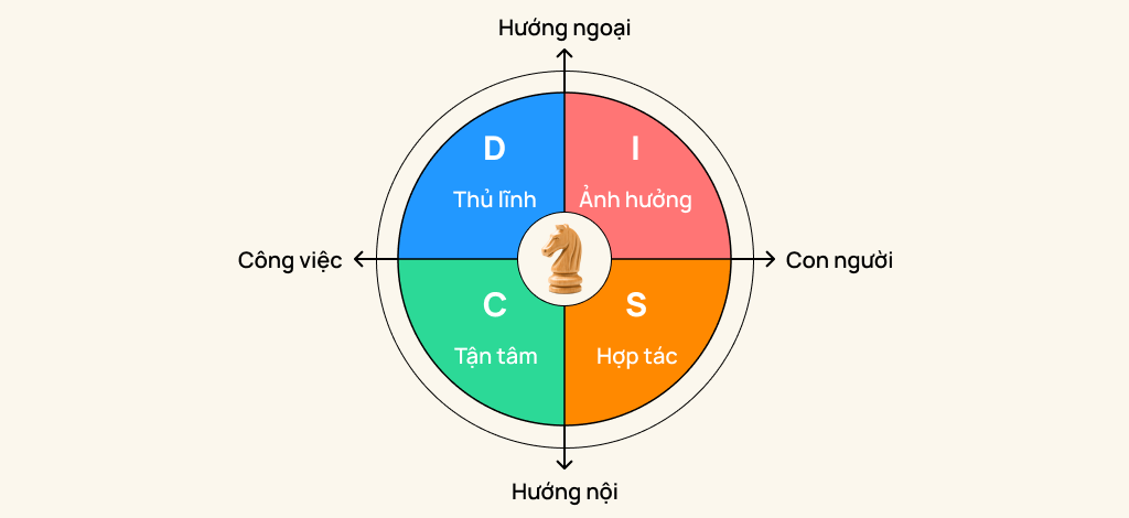 Phân loại tâm lý khách hàng theo tính cách và hành vi
