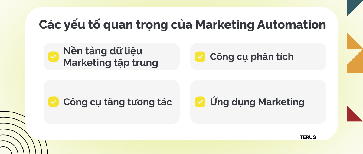 Các yếu tố quan trọng của Marketing Automation