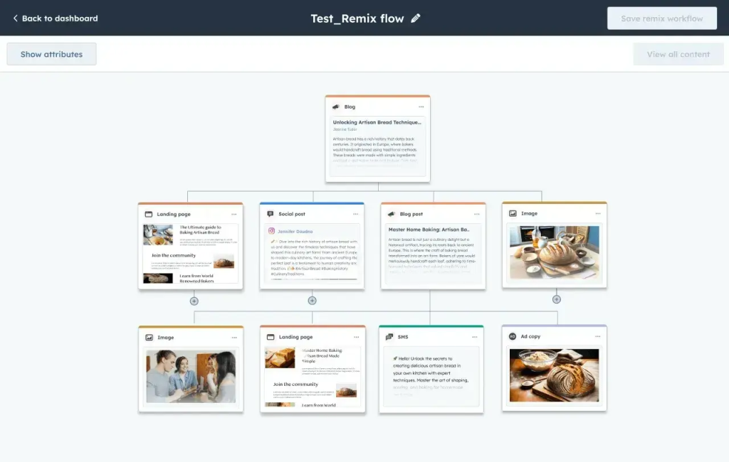 tạo ra hệ thống content chuyên sâu