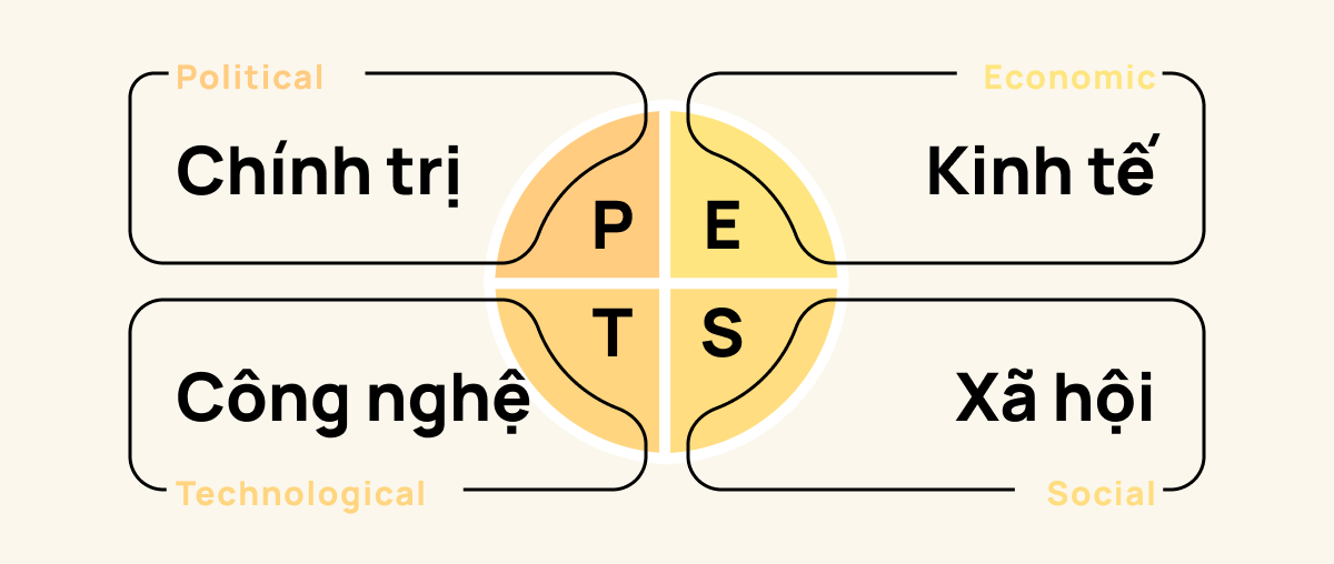 Mô Hình PEST