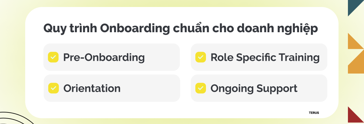 Quy trình Onboarding chuẩn cho doanh nghiệp