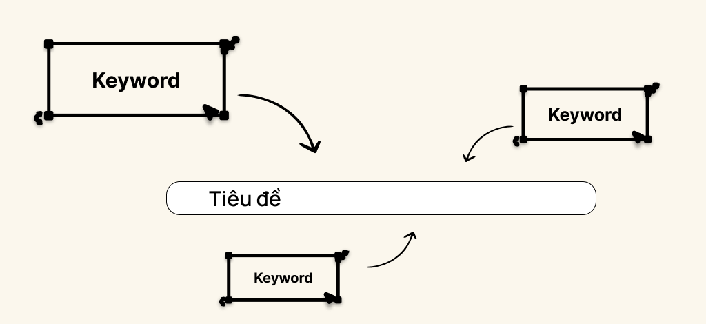 Tất cả các thẻ trên trang web của bạn đều chứa từ khóa spam