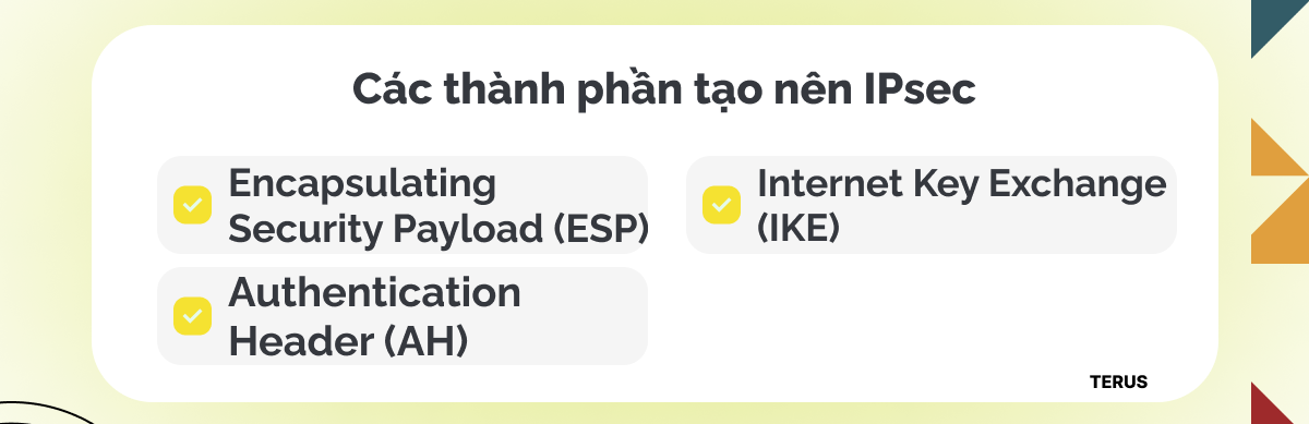 Các thành phần tạo nên IPsec