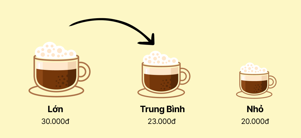 Cách hoạt động của Down-selling