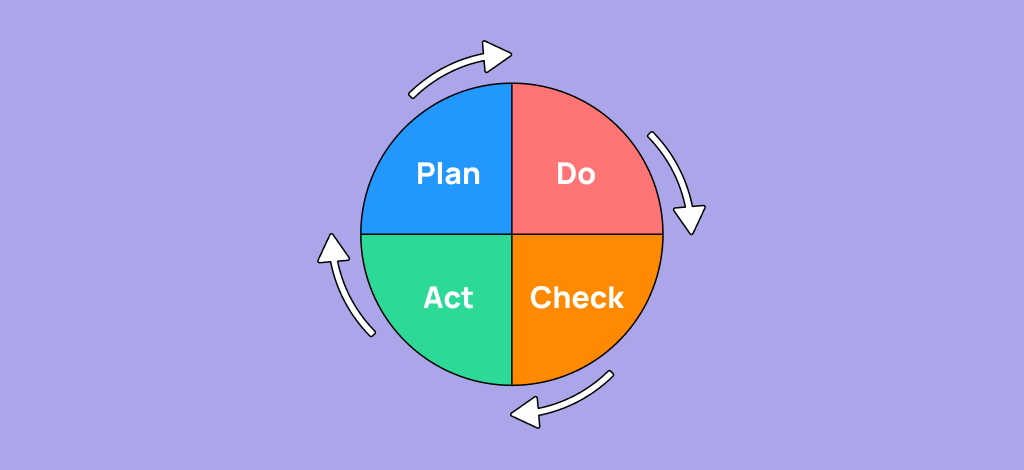 PDCA