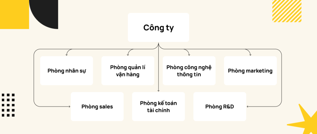 Các Bộ Phận Trong Công Ty Đầy Đủ Và Chi Tiết Nhất