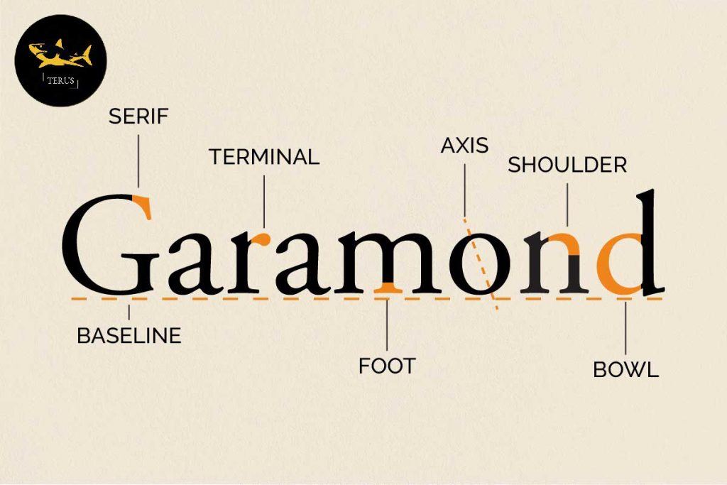 Font Garamond