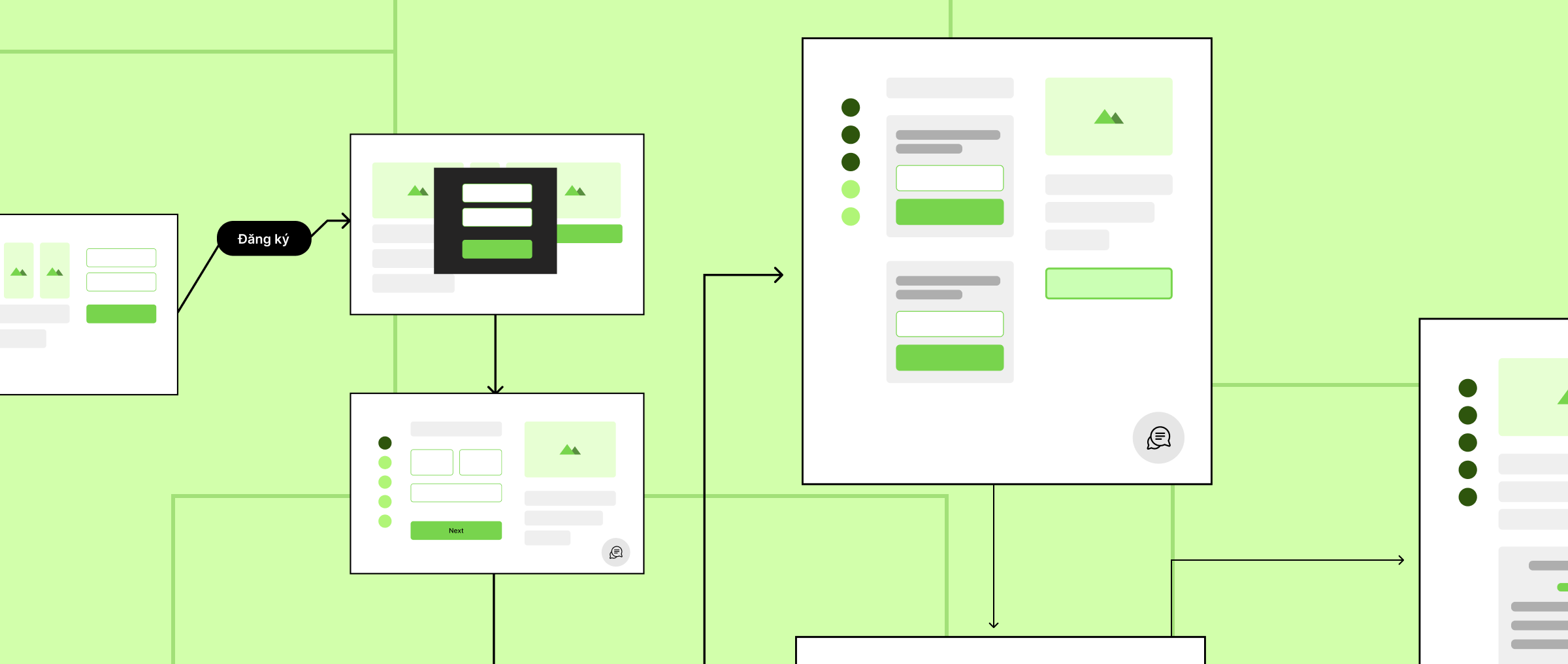 Các Loại Cấu Trúc Website Thường Được Sử Dụng