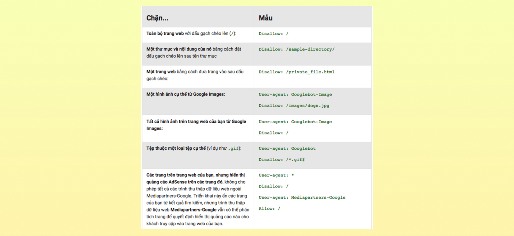Robots.txt hoạt động như thế nào