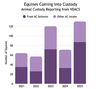 Equine IncomeOutcome (2).png