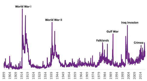 political risk