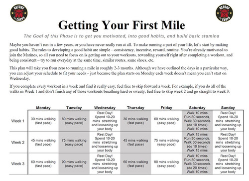 Three Miles No Sweat Run Plans