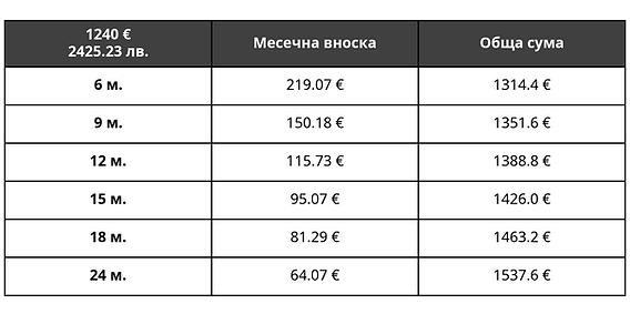 Unicredit_1240eur.png
