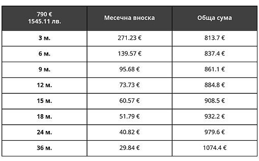 TBI_790eur.png
