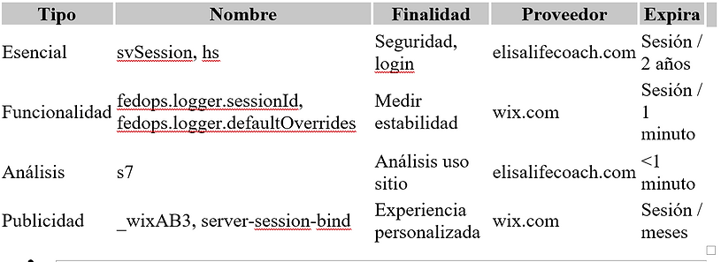 Tabla de cookies: tipo, nombre, finalidad, proveedor y expiración