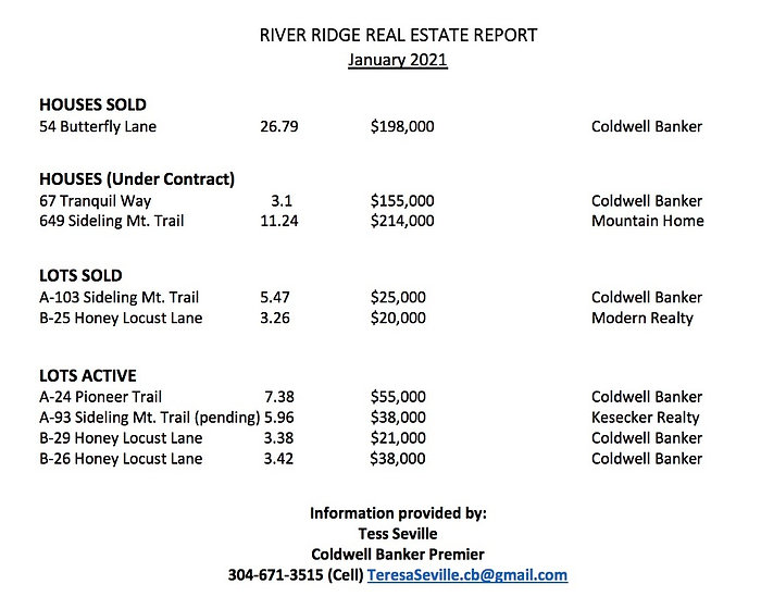 River Ridge HOA, WV Property Info