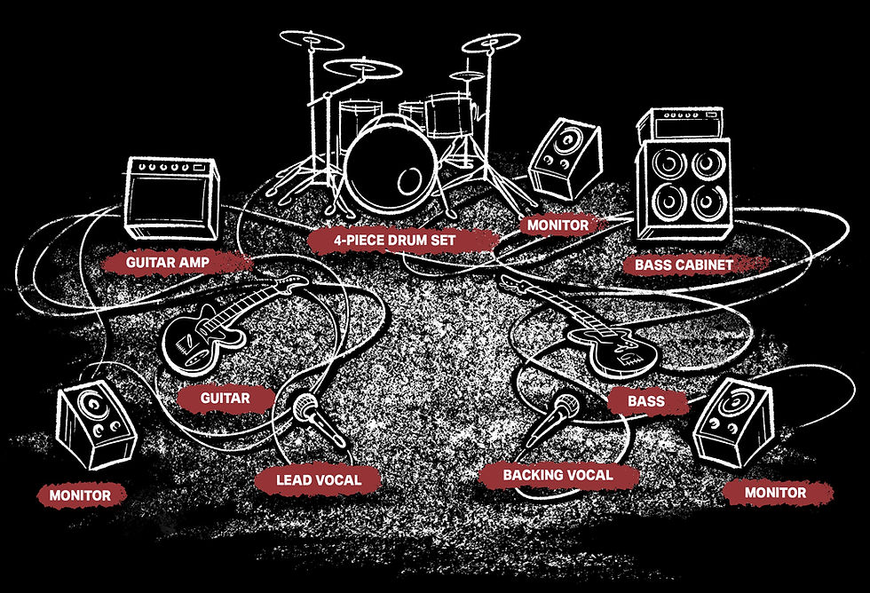 FP Stage Plot (Stylized).jpg