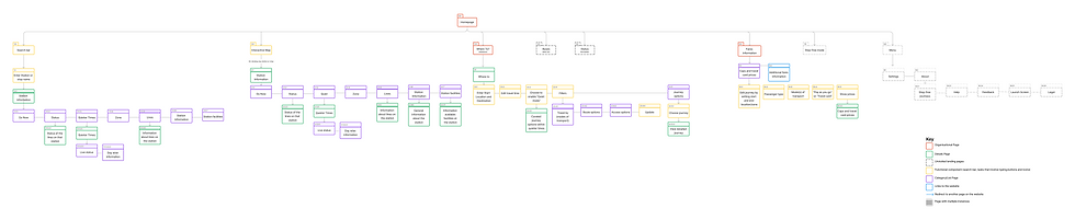 Sitemap for desired app.png